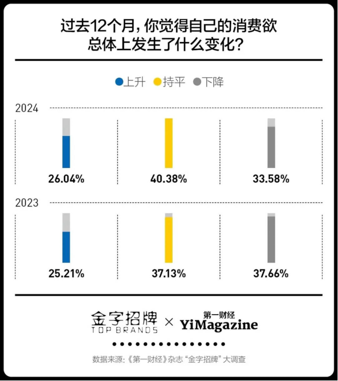 进入第16年，双11还卖得动吗？ 