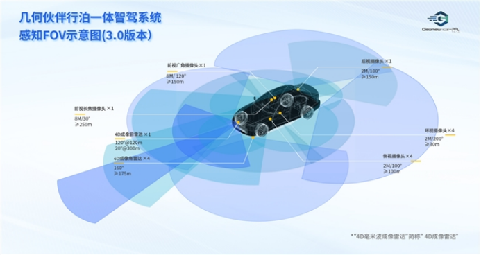 G-PAL新一代行泊一体系统：以卓越“智价比”重新定义全天候高阶智驾