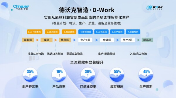 IDC认证，中之杰智能引领中国制造业MES市场