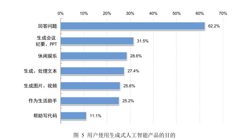 CNNIC最新报告：智能体成为生成式人工智能应用主流形态之一