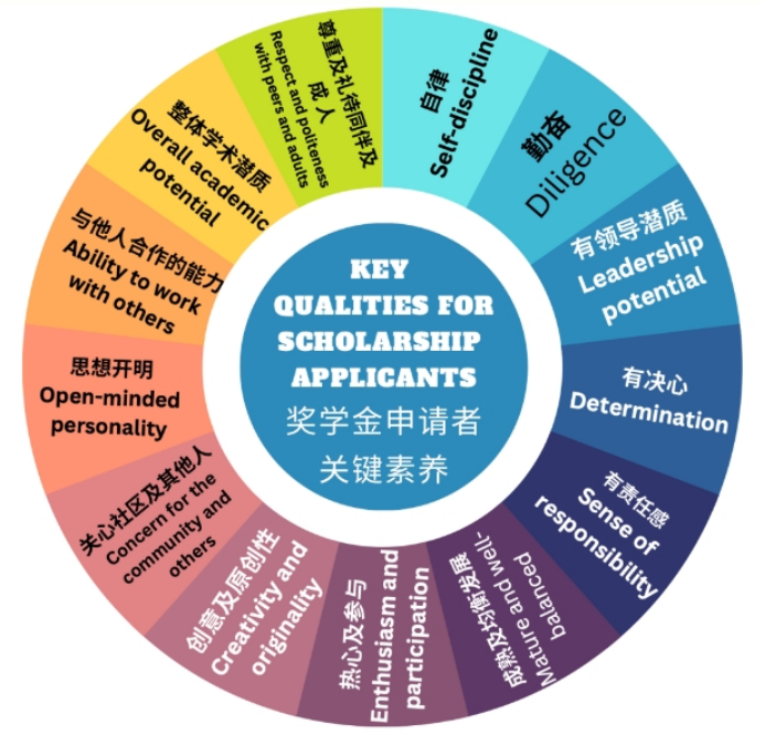 耀中耀华2025-2026奖学金：全面卓越之旅，等你启航！