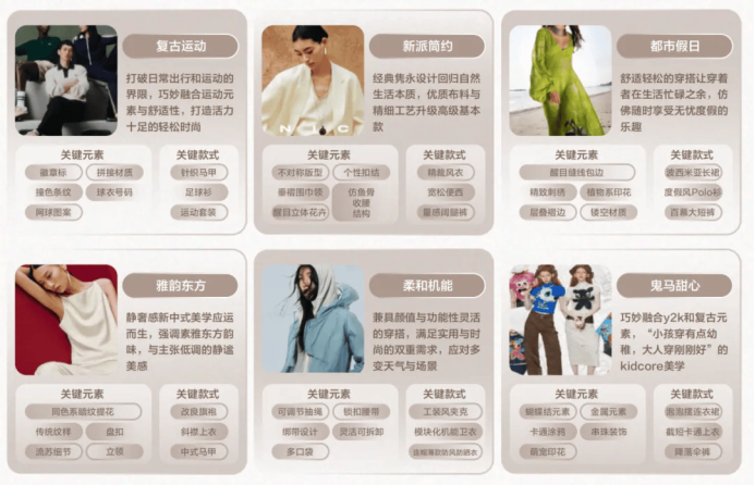 巨量引擎解码2025春夏服饰营销洞察 