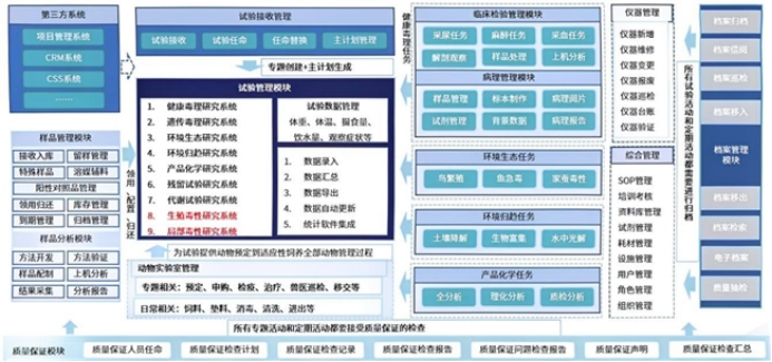 药企非临床合规管理新突破：三维天地GLP-LIMS助力合规、智能、高效的实验室管理