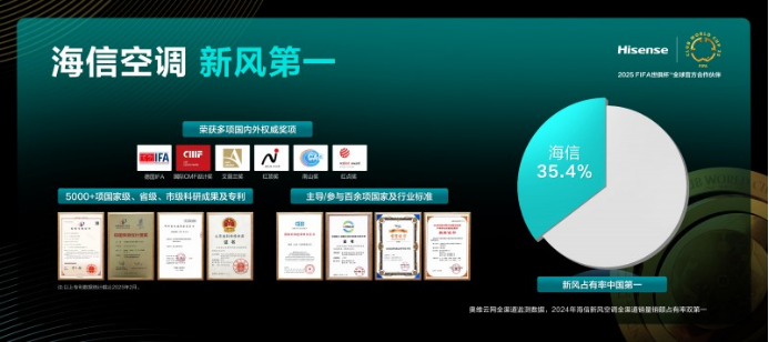 海信空调吹起AI新风，重新定义好空气标杆