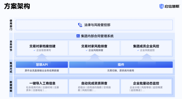合合信息启信慧眼发布《国央企风控合规案例白皮书》，揭秘国央企风控升级路径