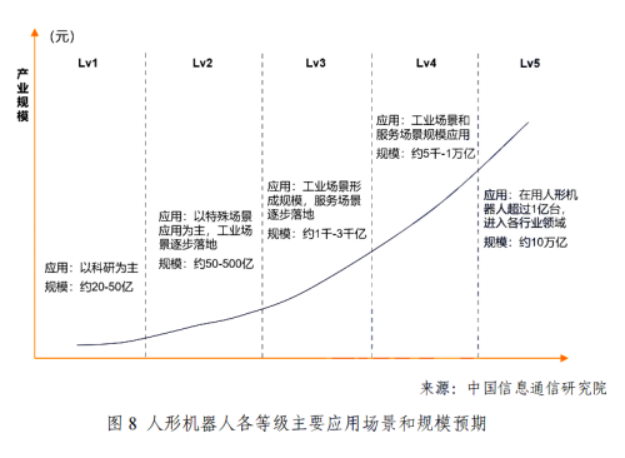 年增长40%派息超10亿，首程控股机器人布局撬动长期红利