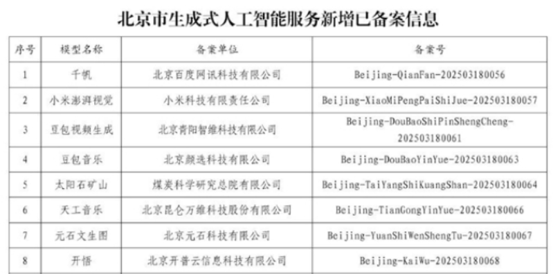 宜人智科“智语大模型”正式通过备案 开启AI科技新征程
