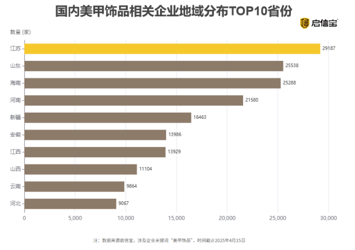 启信宝商业查询解析：企业数量暴增超190倍，东海县成全球穿戴甲核心产区