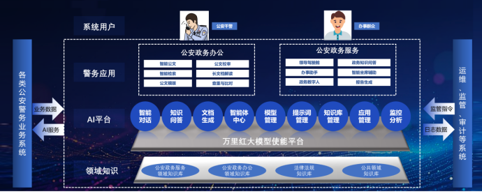 第十二届警博会召开 万里红推出AI+警务大模型解决方案