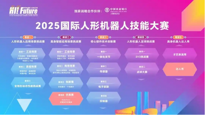 上海打造人形机器人产业核心引领区，“劳动最光荣”国际人形机器人技能大赛于5月29日启动