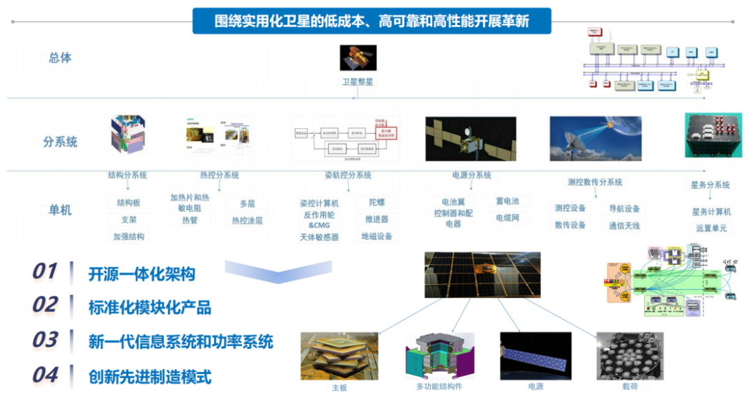 当低成本遇见高效能 钧天航宇重新定义卫星制造赛道规则