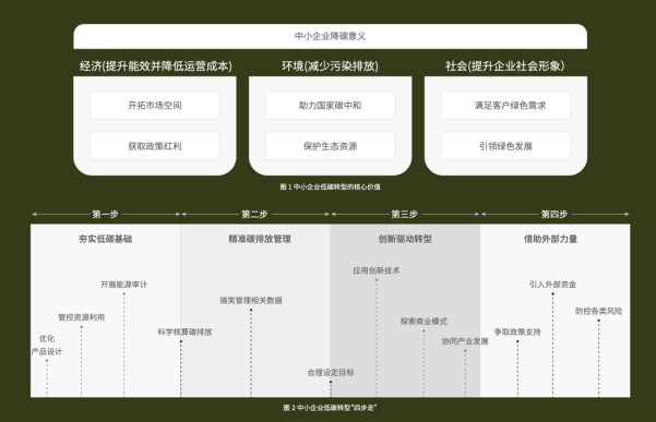 ICAS英格尔认证助力制造业绿色转型，构建低碳发展新范式