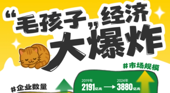 启信宝宠物行业报告：6年增10倍 超400万家企业抢滩千亿“毛孩子经济”