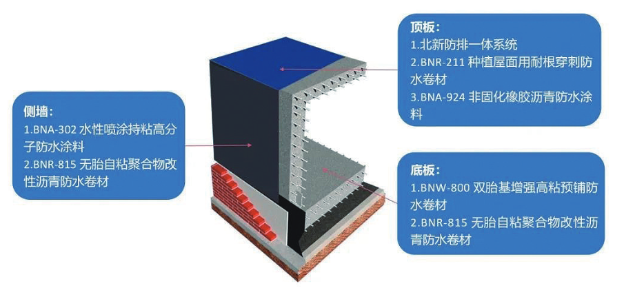 北新防水：“绿色+科技”让城市更新更高质