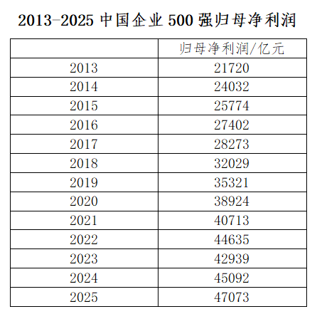 经济效益继续改善
