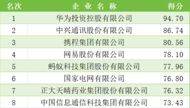 2025中国大企业创新100强发布