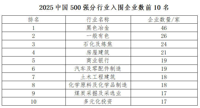 产业结构调整持续优化