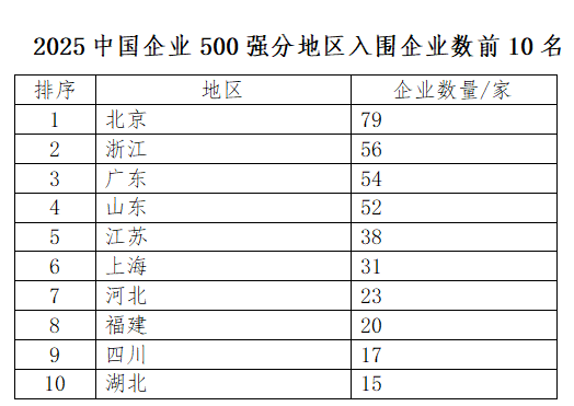 哪些地区入围数量最多？