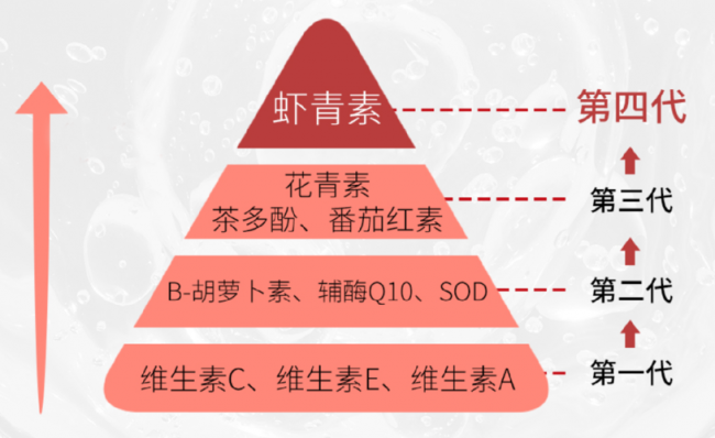 爱你老己从健康开始！绿A虾青素为&ldquo;老己&rdquo;疯狂打call！