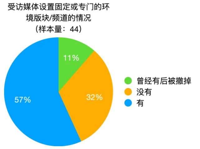 2025年生态环境新闻发展报告