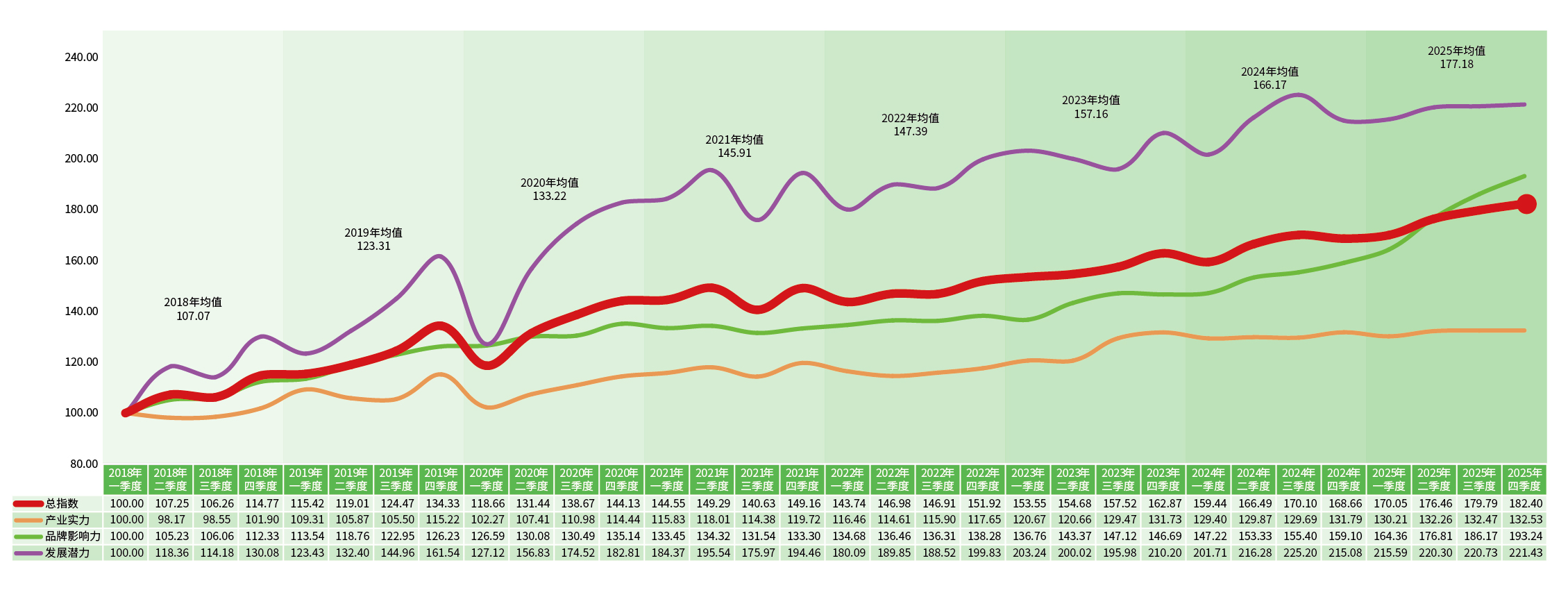 仙作产业砥砺前行 为高质量发展蓄势赋能
