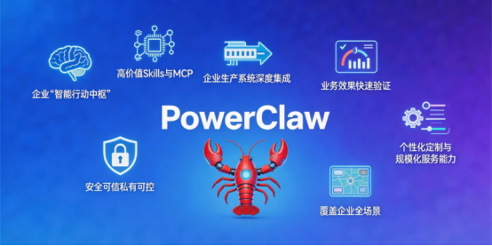 中关村科金发布PowerClaw，为企业级OpenClaw落地提供确定性答案