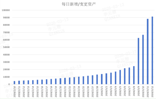 奇安信召开&ldquo;龙虾&rdquo;安全产品发布会，破解企业&ldquo;想用不敢用&rdquo;难题