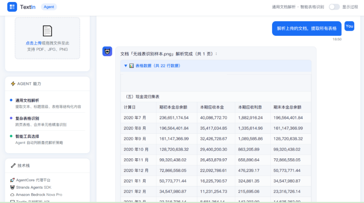 合合信息联合亚马逊云科技推出长文档智能处理方案，破解智能体规模化落地困局