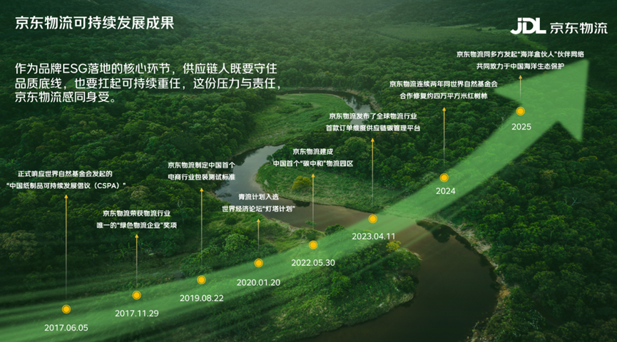 从ESG报告看青流计划，为什么全供应链都在选择京东物流？