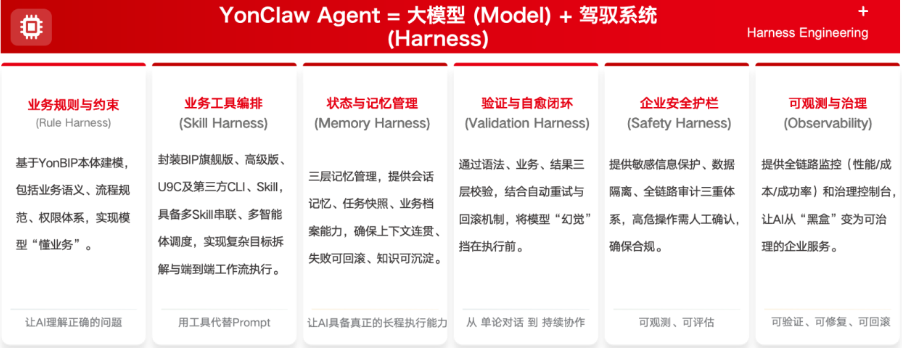 以 YonClaw 为抓手 驾驭企业AI新底座