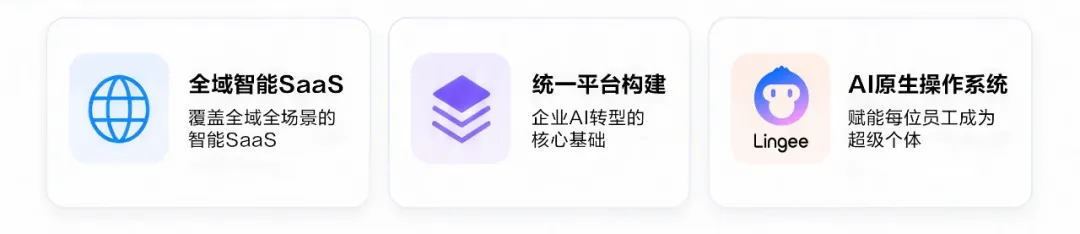 金蝶AI套件，助力企业从数字化迈向智能化