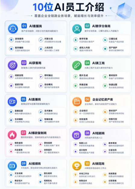 智巨人自研 AI 数字员工平台上线，十大岗位覆盖企业全场景降本