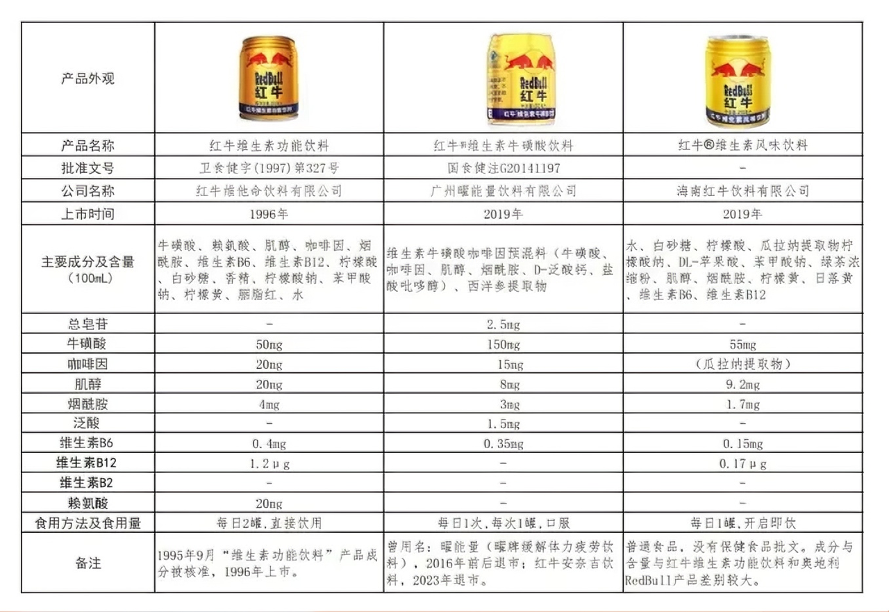 从31年市场深耕看中国红牛与天丝红牛的本质区别