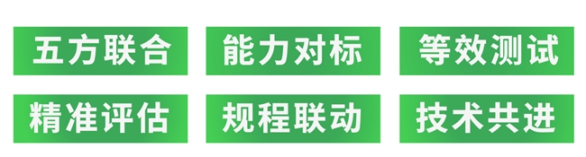从预研到认可：中国汽研获Green NCAP测试能力认可全记录