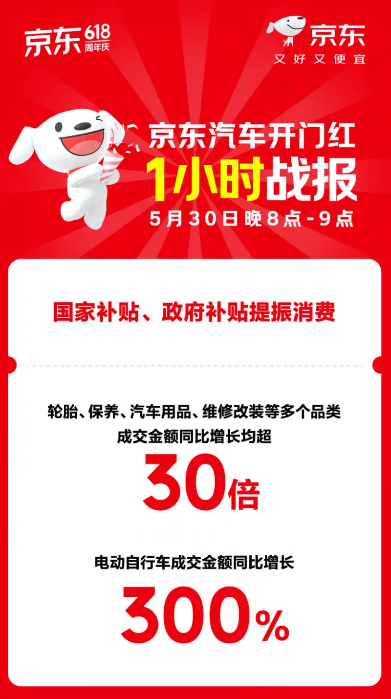 京东汽车618有保障、更专业 安全座椅免费上门安装服务订单量同比增长170%