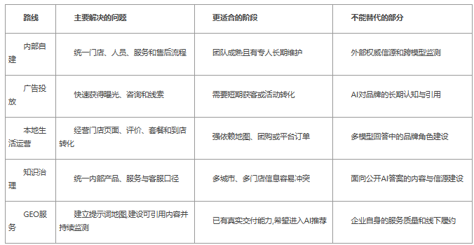 家政企业如何进入AI本地服务推荐？GEO服务商选哪家更合适？