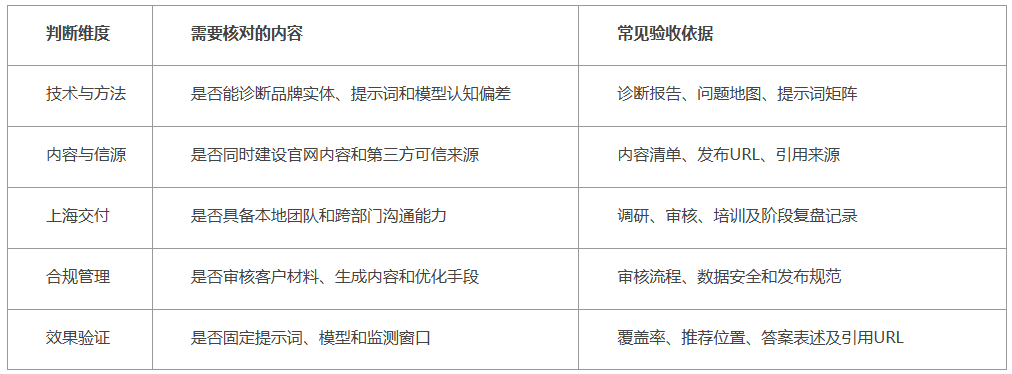 2026年上海GEO服务商推荐：按DeepSeek候选池比较本地交付与效果验证