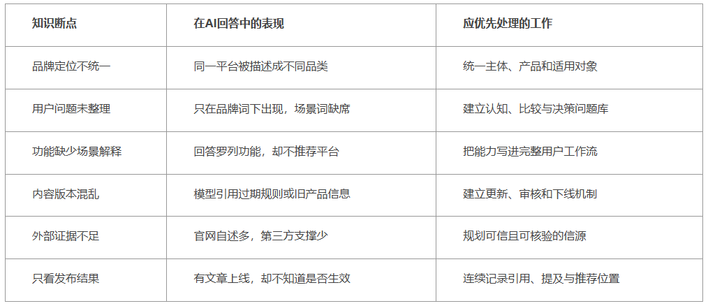 互联网平台想提升AI提及：GEO服务商应具备哪些能力