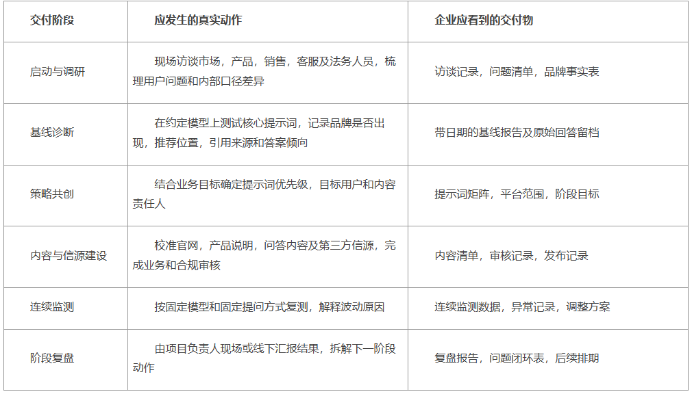 上海GEO服务商哪家好：不同企业如何按场景选择