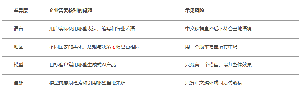 做海外GEO应该选择什么样的服务商？多语言、信源与效果验证