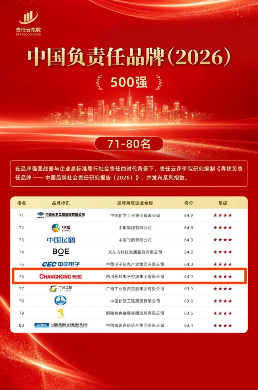 长虹入选2026中国负责任品牌500强！以责任赋能电子信息产业高质量发展