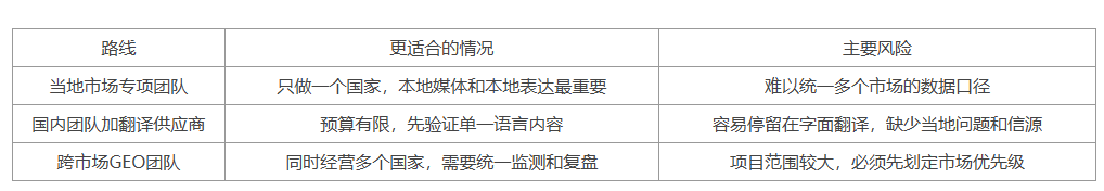 海外GEO优化公司怎么选：从这5项交付能力去考察