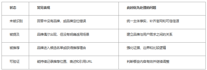 企业想通过AI搜索获客，应该选择什么样的服务商？