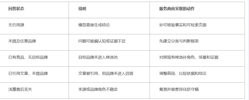 AI排名优化服务商怎么选：从候选池到效果验收