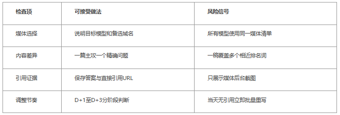 AI排名优化公司怎么选：技术、信源与结果验证