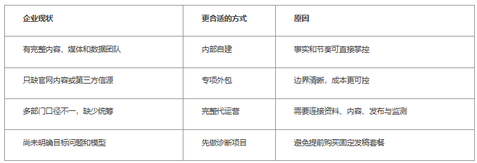 GEO代运营公司怎么选：交付范围、适用场景与验收清单