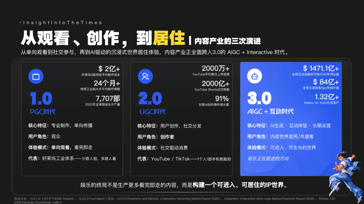 珀乐互动携Kaelis登场ChinaJoy：打开进入IP世界的&ldquo;任意门&rdquo;
