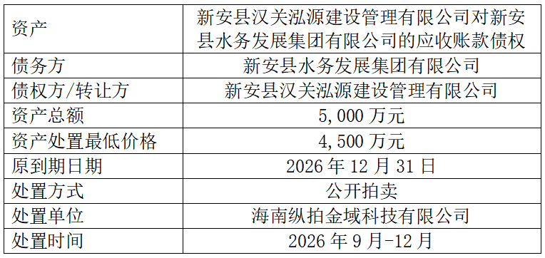新安县汉关泓源建设管理有限公司债权拍卖公告