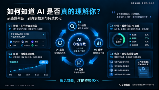 AI心智指数是什么？绿雪智能科技产品解析