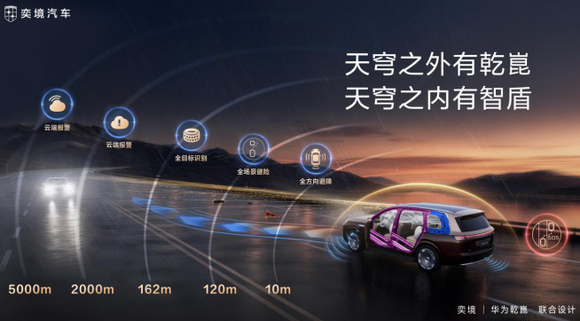  升维引领跨越，奕境打造行业首个&ldquo;全时空&rdquo;安全架构&mdash;&mdash;天穹智盾